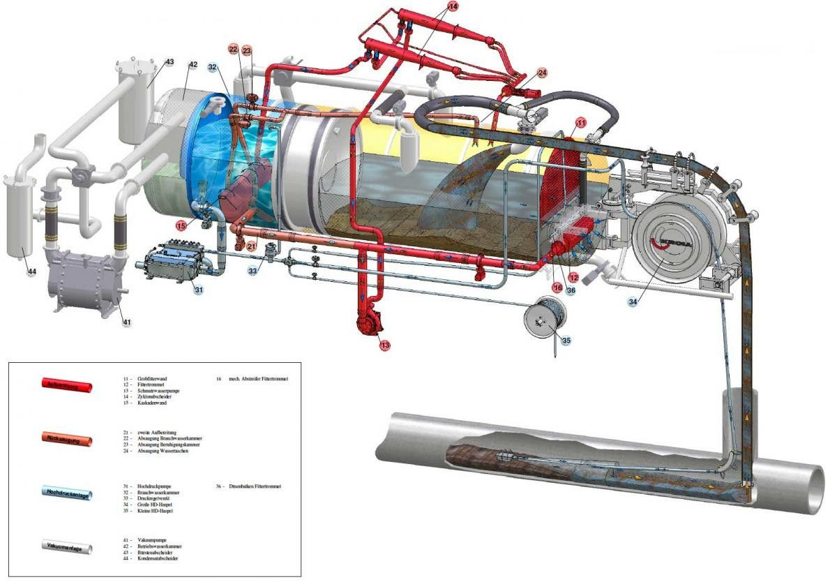 Scania R450 8x4 Kroll 19m³ W-Rückgewinner Kombi-HD +ADR - Όχημα εκκένωσης βόθρων: φωτογραφία 4 Scania R450 8x4 Kroll 19m³ W-Rückgewinner Kombi-HD +ADR - Όχημα εκκένωσης βόθρων: φωτογραφία 4