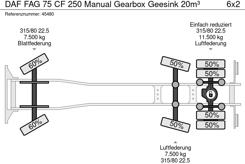 Απορριμματοφόρο DAF FAG 75 CF 250 Manual Gearbox Geesink 20m³: φωτογραφία 18