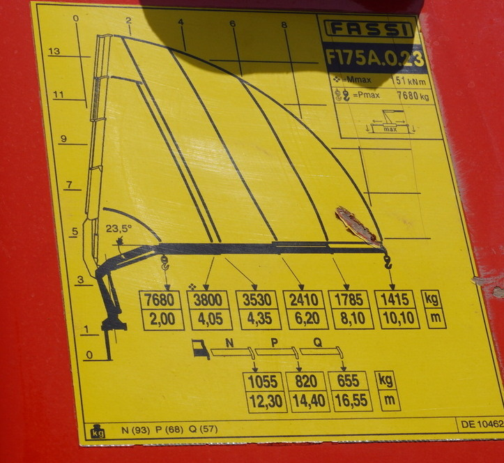 Φορτηγό με γερανό MAN TGS 26.360 Flatbed / Fassi F175 7.7 T / steered 3rd axle: φωτογραφία 11 Φορτηγό με γερανό MAN TGS 26.360 Flatbed / Fassi F175 7.7 T / steered 3rd axle: φωτογραφία 11