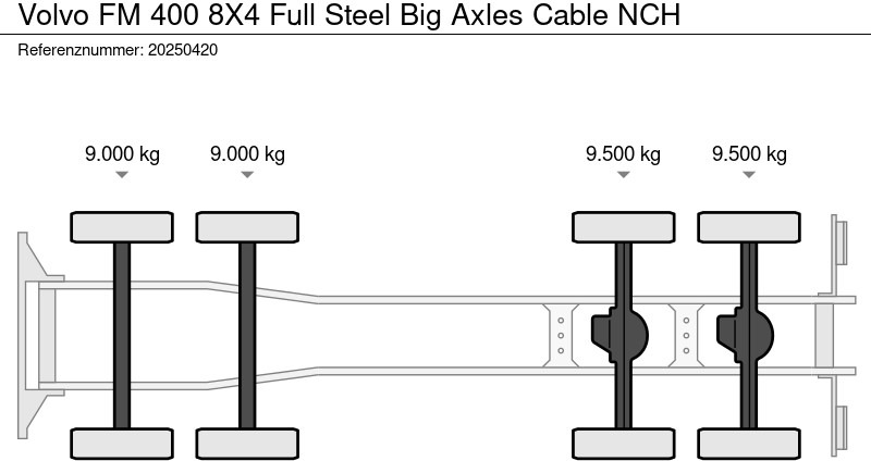 Volvo FM 400 8X4 Full Steel Big Axles Cable NCH - Φορτηγό με σύστημα καλωδίων: φωτογραφία 5 Volvo FM 400 8X4 Full Steel Big Axles Cable NCH - Φορτηγό με σύστημα καλωδίων: φωτογραφία 5