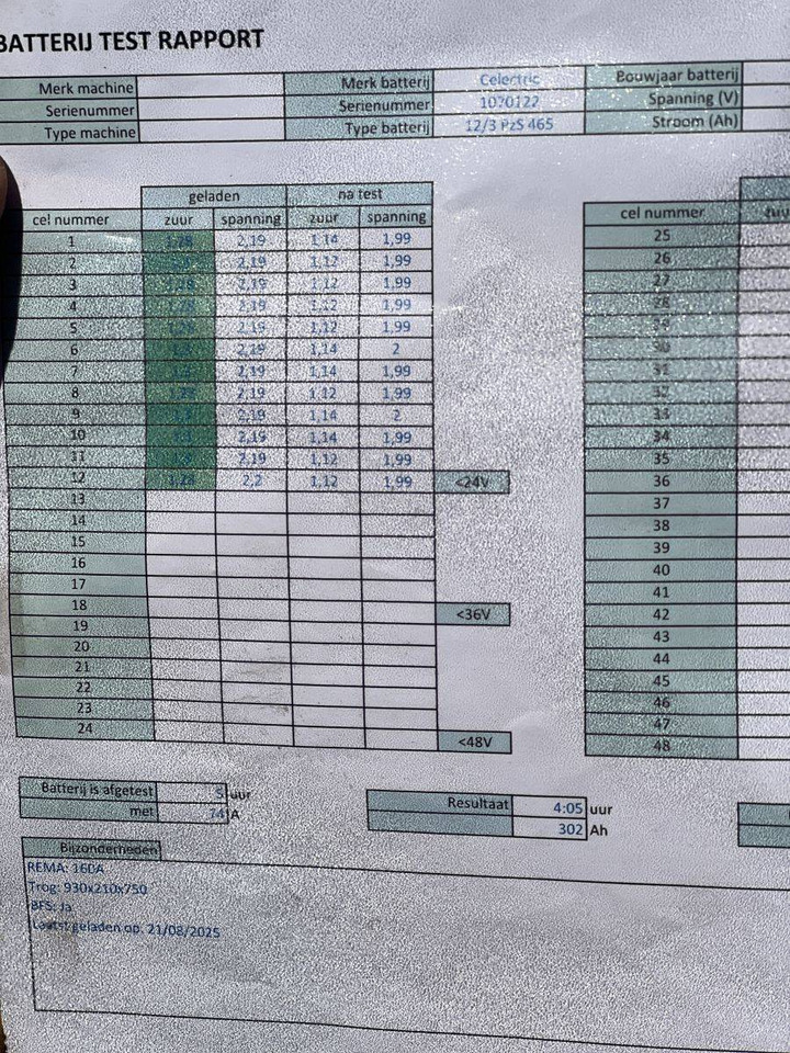 Μηχάνημα στοίβαξης Unicarriers 160SDTFV540 AJN: φωτογραφία 13 Μηχάνημα στοίβαξης Unicarriers 160SDTFV540 AJN: φωτογραφία 13
