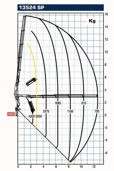 Iveco Stralis 400 + PM SERIE 13 4X HYDROLIC + EURO 6 + REMOTE - Φορτηγό με γερανό: φωτογραφία 5 Iveco Stralis 400 + PM SERIE 13 4X HYDROLIC + EURO 6 + REMOTE - Φορτηγό με γερανό: φωτογραφία 5