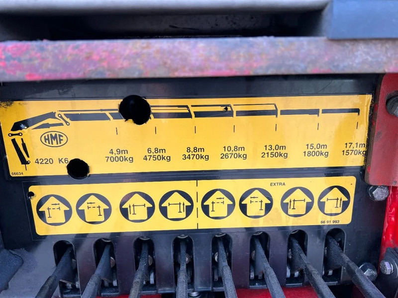 HMF 4220 K6 + REMOTE CTRL - 4 OUTRIGGERS 4220 K6 - Μπούμα: φωτογραφία 5 HMF 4220 K6 + REMOTE CTRL - 4 OUTRIGGERS 4220 K6 - Μπούμα: φωτογραφία 5