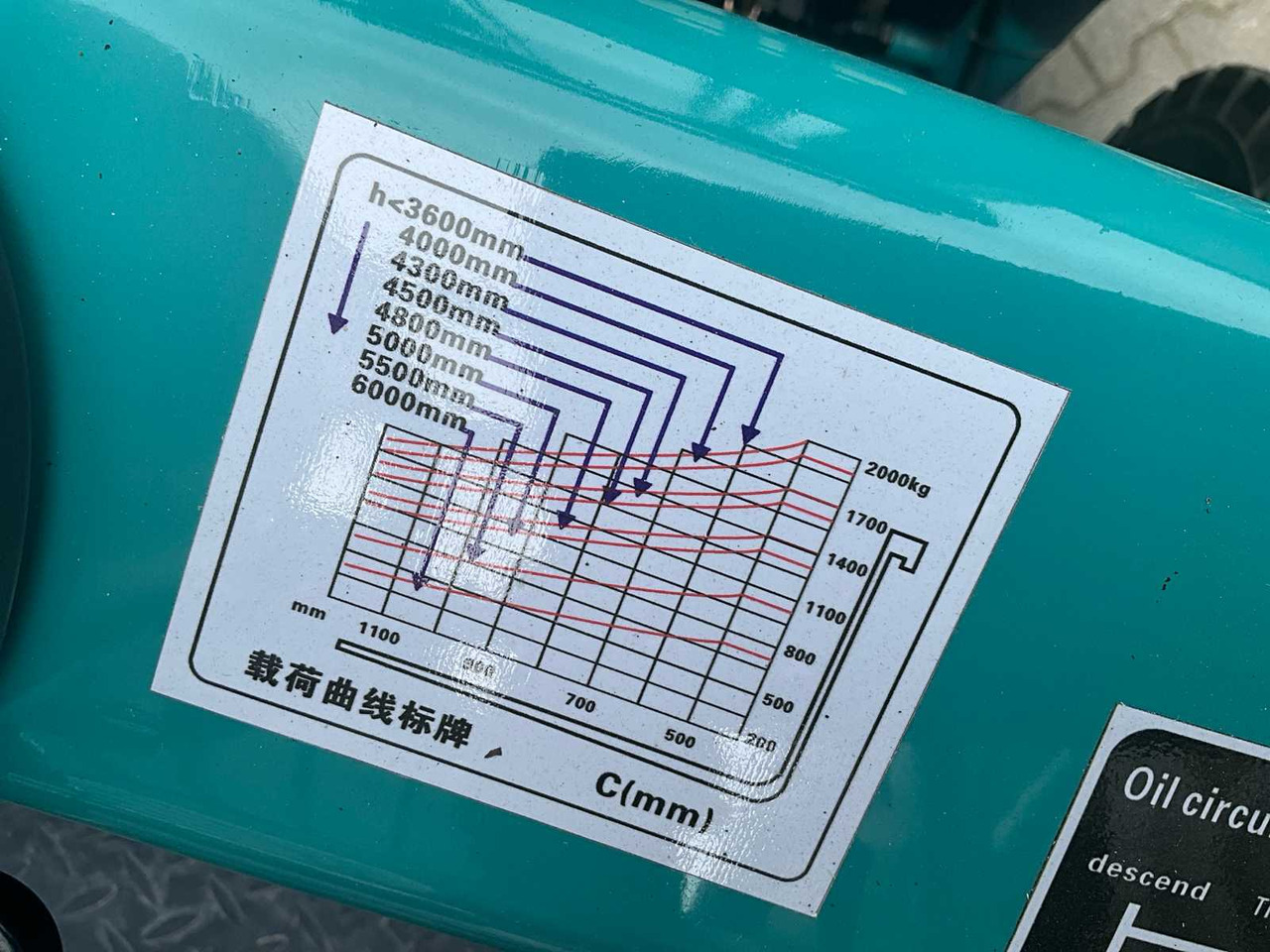 Περονοφόρο όχημα EASY-GOING - CPD-30 - ELECTRIC FORKLIFT TRUCK - 2024: φωτογραφία 19 Περονοφόρο όχημα EASY-GOING - CPD-30 - ELECTRIC FORKLIFT TRUCK - 2024: φωτογραφία 19