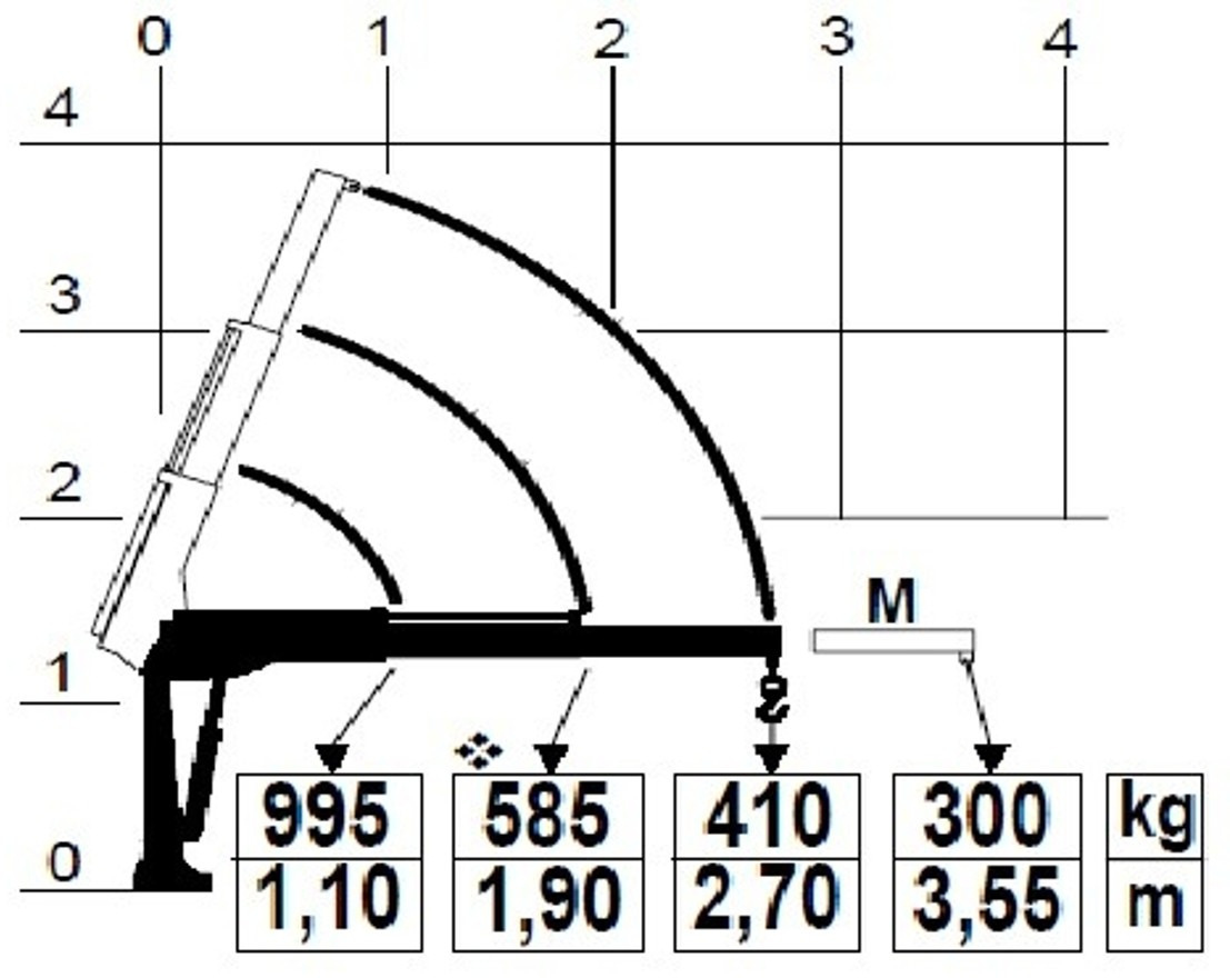 RENAULT Master L2H1 (neues Mod.) Alupritsche m. Kran - Μικρό φορτηγό με καρότσα: φωτογραφία 4 RENAULT Master L2H1 (neues Mod.) Alupritsche m. Kran - Μικρό φορτηγό με καρότσα: φωτογραφία 4