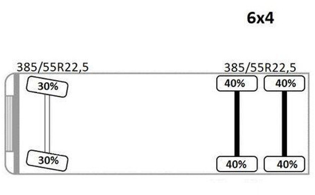 Φορτηγό με ανοιχτή καρότσα, Φορτηγό με γερανό MAN TGX 26.440 Pritsche 6,40 m* PK 29002+FUNK *6x4: φωτογραφία 15 Φορτηγό με ανοιχτή καρότσα, Φορτηγό με γερανό MAN TGX 26.440 Pritsche 6,40 m* PK 29002+FUNK *6x4: φωτογραφία 15