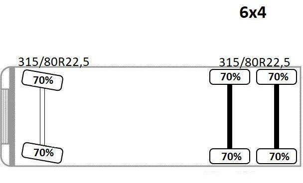Φορτηγό ανατρεπόμενο, Φορτηγό με γερανό Renault C 380: φωτογραφία 9