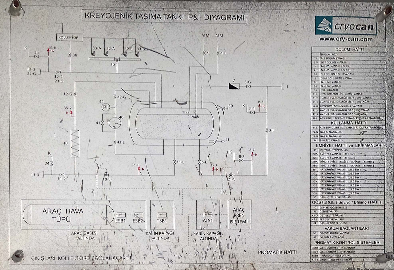 Cryocan Gas tank cryogenic semi-trailer used for LNG Methane - Επικαθήμενο βυτίο: φωτογραφία 4 Cryocan Gas tank cryogenic semi-trailer used for LNG Methane - Επικαθήμενο βυτίο: φωτογραφία 4