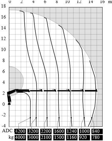 Γερανός παπαγάλος HIAB GRUA HIAB 166 D-5 HIDUO: φωτογραφία 8