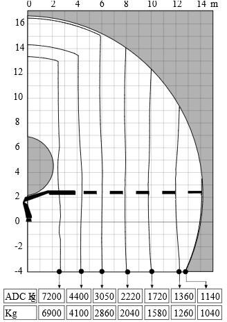 Γερανός παπαγάλος HIAB GRUA HIAB 211 E-5 HIPRO: φωτογραφία 8 Γερανός παπαγάλος HIAB GRUA HIAB 211 E-5 HIPRO: φωτογραφία 8