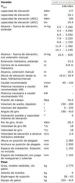 Γερανός παπαγάλος HIAB GRUA HIAB 211 E-5 HIPRO: φωτογραφία 9 Γερανός παπαγάλος HIAB GRUA HIAB 211 E-5 HIPRO: φωτογραφία 9